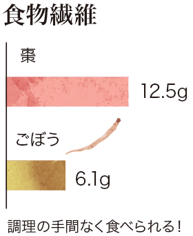 なつめに含まれる栄養成分・比較